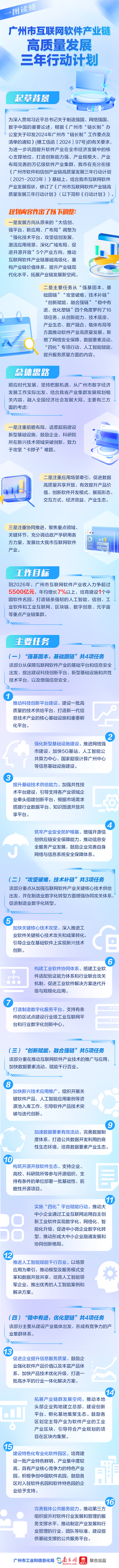 【一圖讀懂】《廣州市互聯(lián)網(wǎng)軟件產(chǎn)業(yè)鏈高質(zhì)量發(fā)展三年行動計劃》.jpg